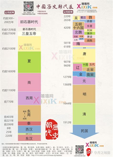 中國哪個朝代最久|中國歷史上存在時間最長的四個朝代，你知道是哪四個嗎？